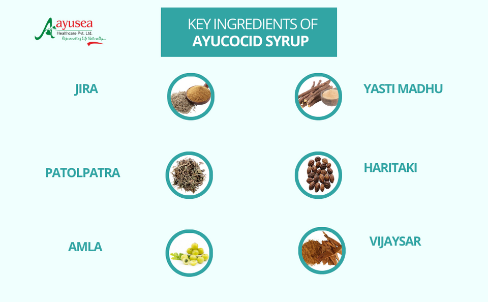 AYUCOCID SYRUP 200ML